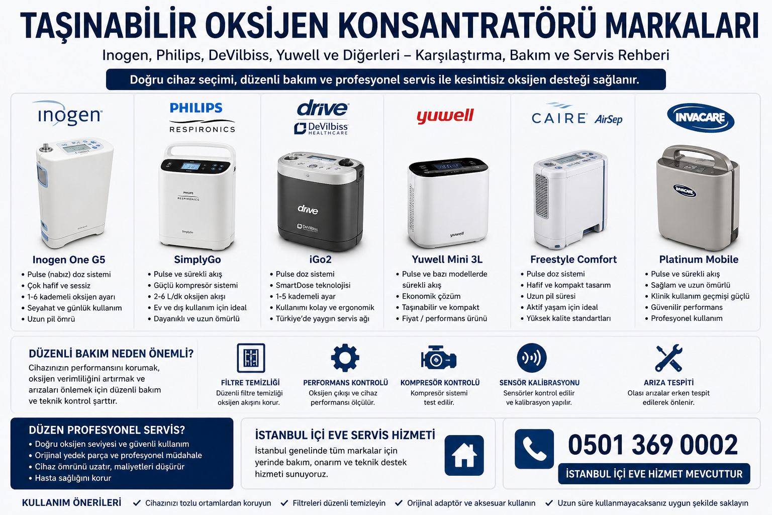 Taşınabilir Oksijen Konsantratörü Markaları: Inogen, Philips, DeVilbiss, Yuwell ve Diğerleri Tek Rehberde
